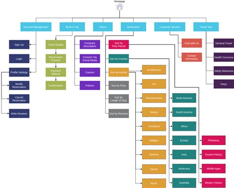 easy site map diagram tool   sitemap software