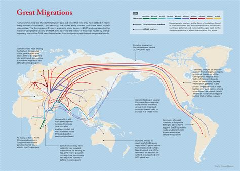 great migrations laphams quarterly