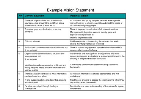 vision statement examples  business yahoo image search results