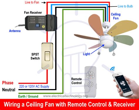 wiring diagram  ceiling fan  light  remote controller kit
