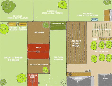 farm layout design ideas  inspire  homestead dream