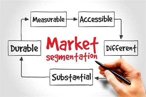 market segmentation analysis definition and examples