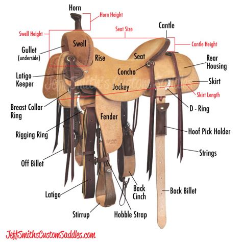 printable parts   western saddle