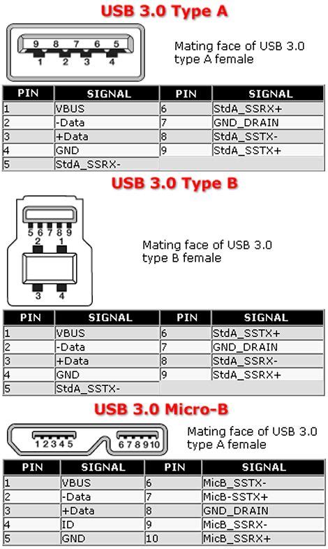 usb wiring diagram pinout diagrams   pcm   soundcob usb sound card