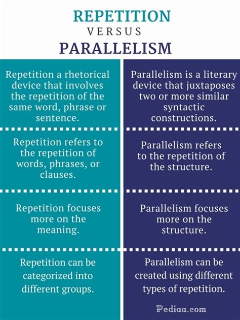 difference  repetition  parallelism