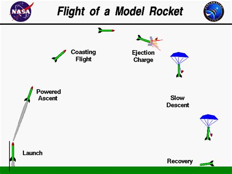 incredible missile trajectory calculator ideas
