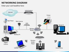 networking diagram powerpoint template