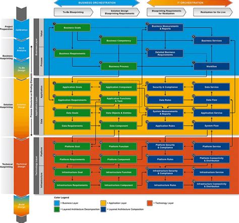 visualizing  real software architecture ndepend blog