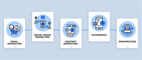 small business marketing top digital marketing tools