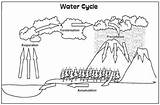 Water Cycle Coloring Kids Process Pages Moving Learn Help sketch template