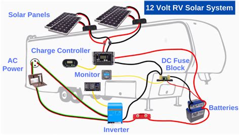 steps  install solar panels  rv