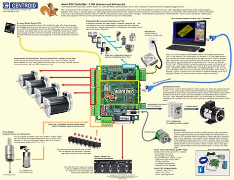 cnc router wiring diagram wiring diagram