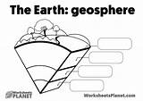 Rellenar Geosphere Geosfera Primaria Atmosfera Symbolic Information Proferecursos sketch template