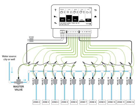 sprinkler wiring diagram uploadise
