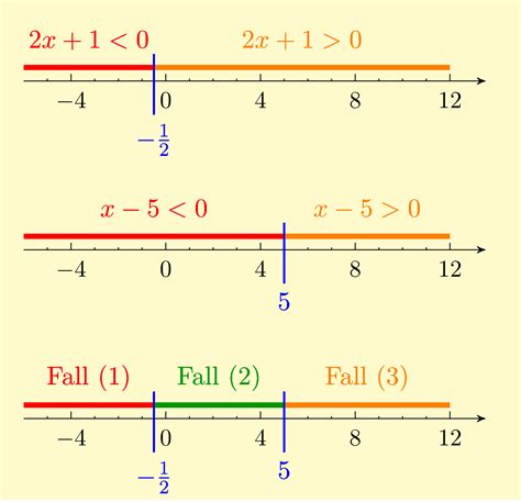 onlinebrueckenkurs mathematik abschnitt  gemischte gleichungen