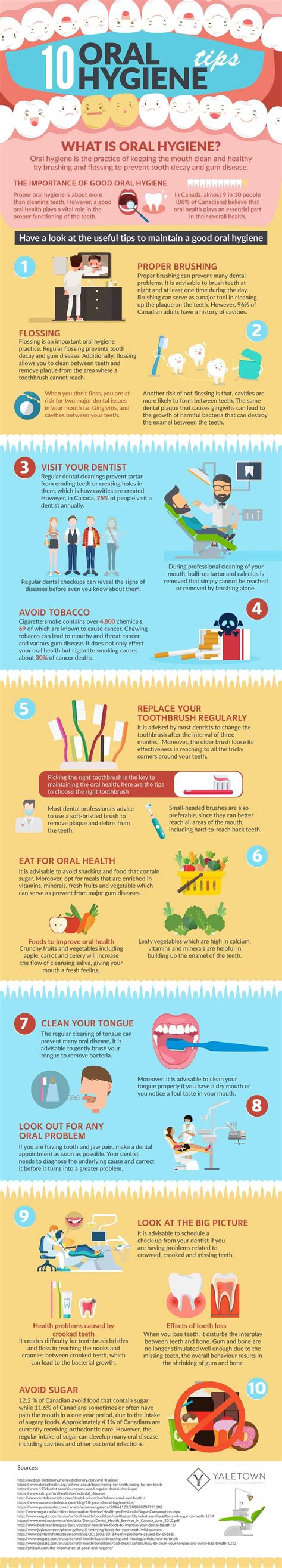 oral hygiene tips infographic dentist  vancouver bc