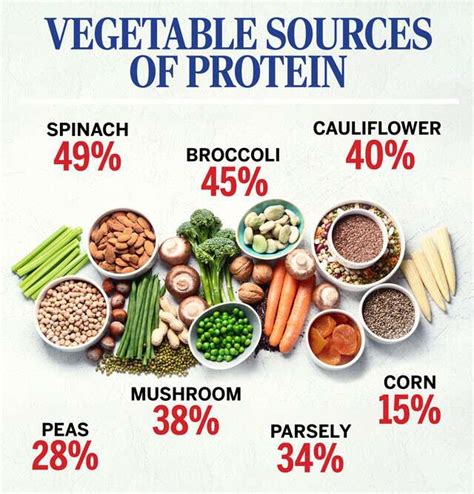 top vegetarian protein sources eatingwell peacecommissionkdsggovng
