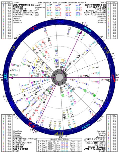 Astrological progressed mc sextile natal mc