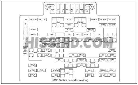 28 2017 Silverado Fuse Box Diagram Wiring Diagram List