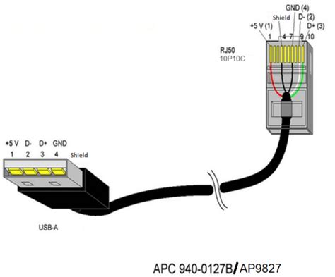 apc usb cable ap bk technologies