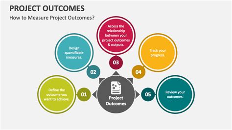 project outcomes powerpoint  google  template