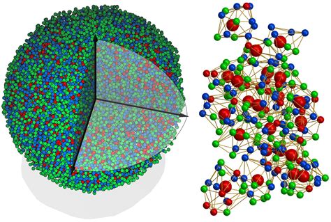 scientists achieve    atomic imaging   amorphous solid