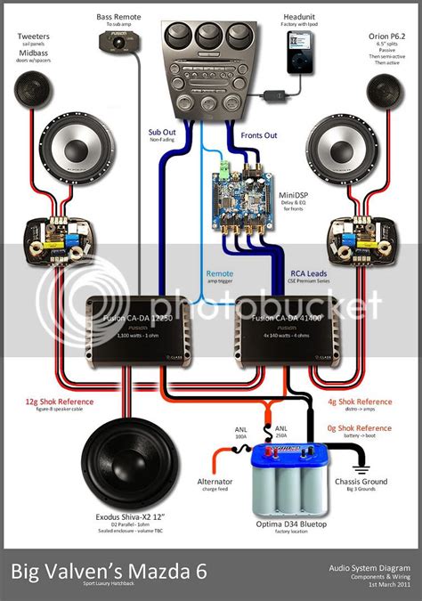 alpine subwoofer wiring diagram  wiring diagram sample