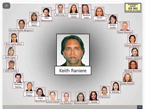 nxivm leader keith raniere is found guilty on all counts