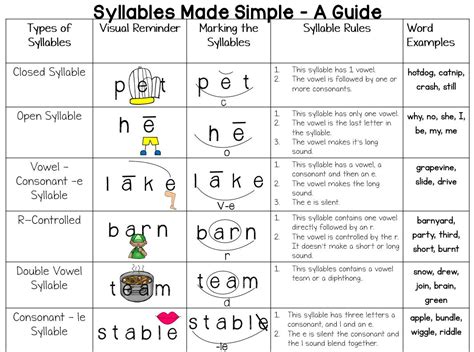 martels special class syllables  simple