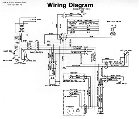 kawasaki kz wiring diagram wiring diagram pictures