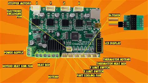 bigtreetech skr mini   installation firmware youmaketech