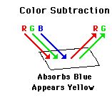 physics color subtraction
