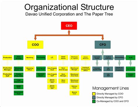 fashion company organizational structure designpreneurprofits