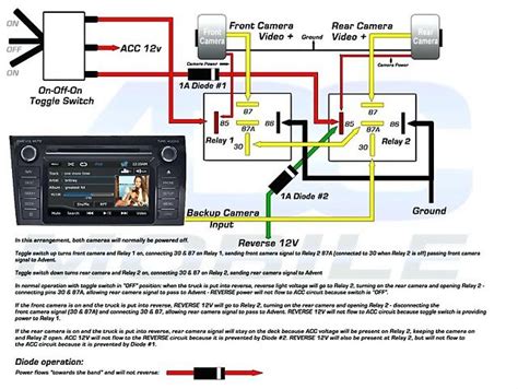 peak backup camera wiring diagram installing backup camera reverse wire lovely pioneer wire