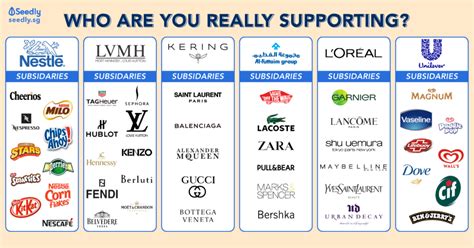 supporting   buy   brand