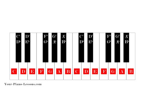 printable piano key chart