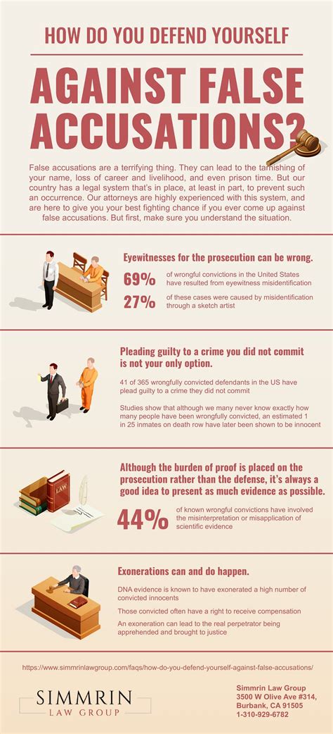 defend   false accusations infographic