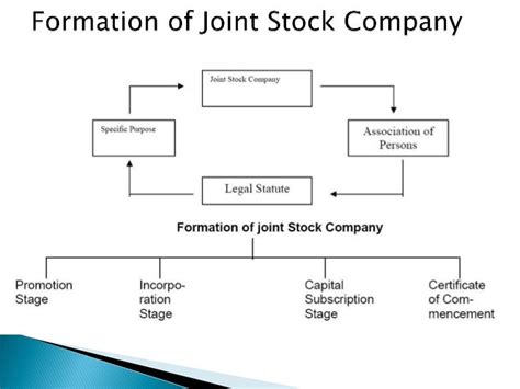 joint stock company apush significance    stock market rally