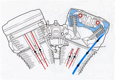 harley evo oil flow diagram wiring diagram pictures