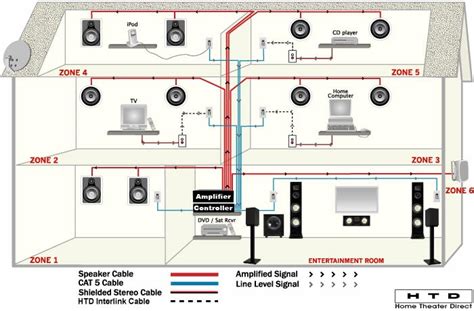 house audio system wiring diagram diysens