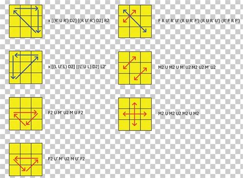 rubiks cube algorithm cfop method shape png clipart  png