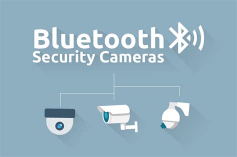 Bluetooth Security Cameras — Mysterious Points You Should Know