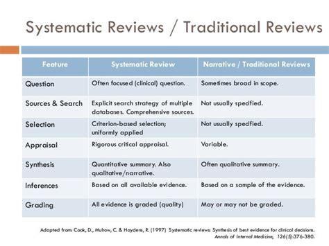 systematic review dissertation examples writefictionwebfccom
