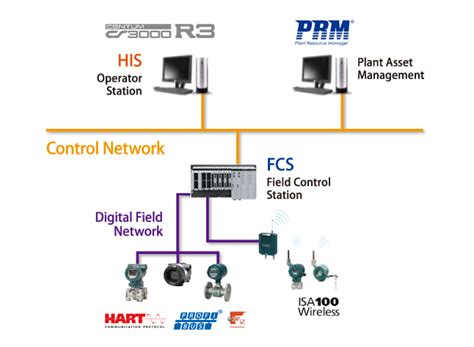 distributed control system tesla electrical