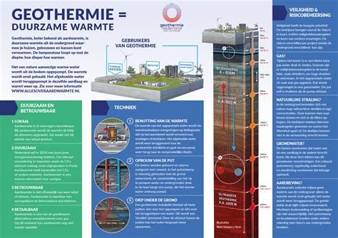 wat  geothermie geothermie nederland