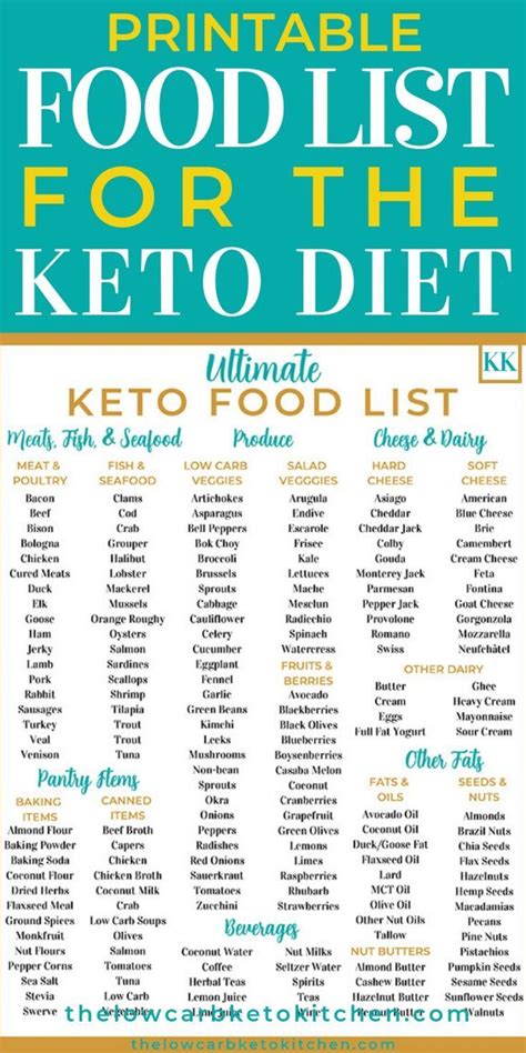 ultimate keto food list  printable   keto