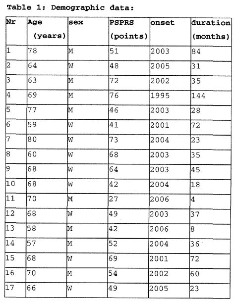 Oral Motor Feeding Rating Scale Sex Love Porn