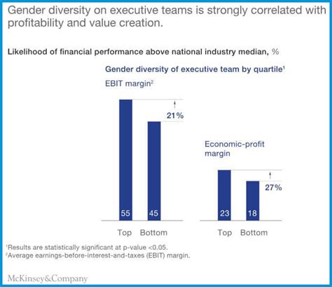 why gender diversity should be a priority for investors blog