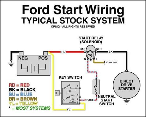 starter motor internal wiring diagram  faceitsaloncom