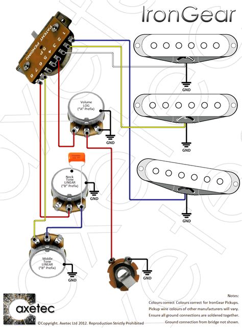 fender stratocaster sss wiring diagram